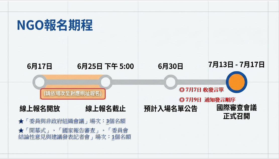 NGO Registration Timeline NGO Registration Timeline